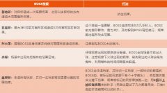 武林外传勇斗【赤焰谷】宗师难度无伤心得